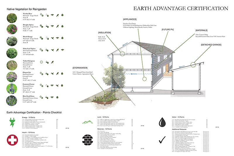 A poster by architecture undergraduate Lindsay Rasmussen