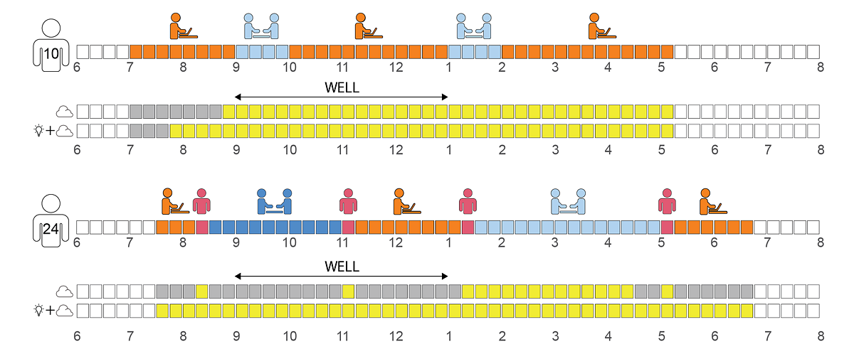 occupancy diagram