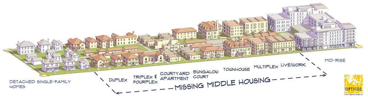 Missing Middle Housing